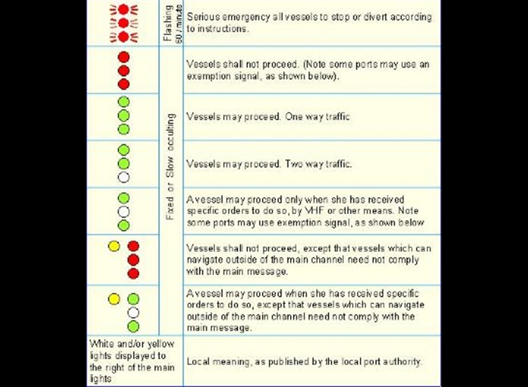 International Port Signals