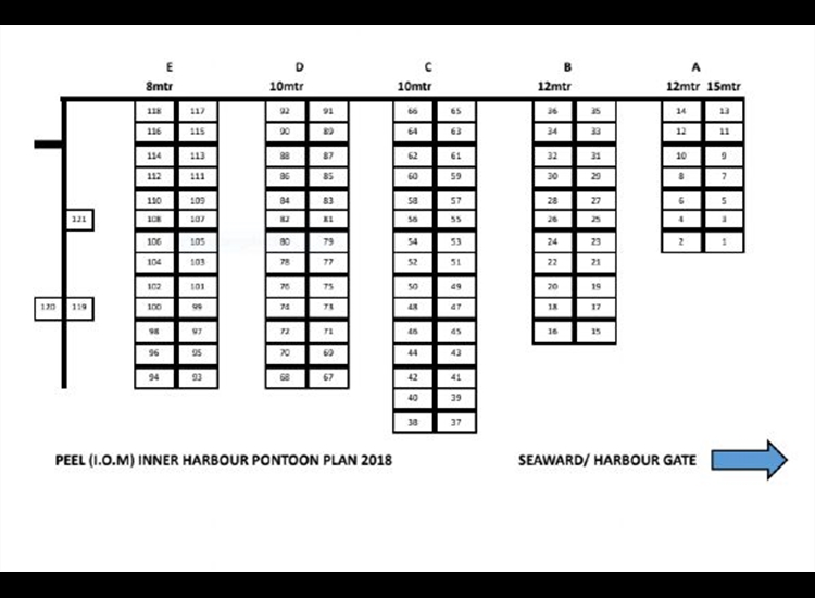 Peel Marina berth numbering