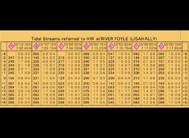 Tidal Diamonds 2510 chart