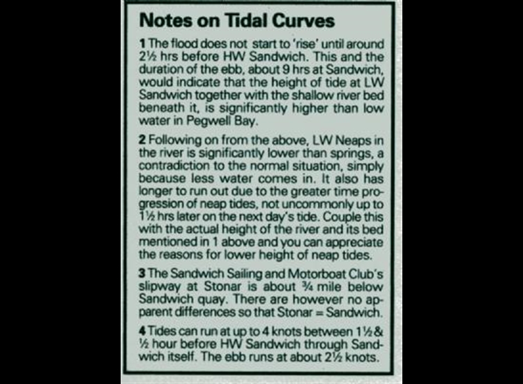Notes on River Stour Tidal Curve
