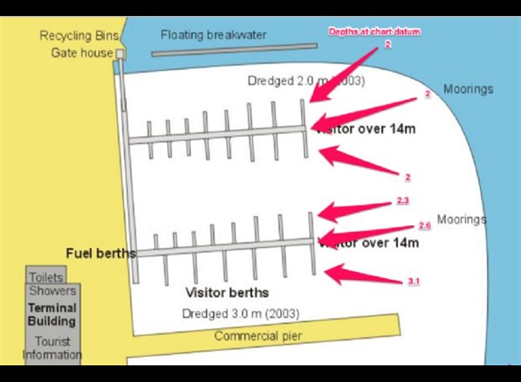 Stromness Marina layout